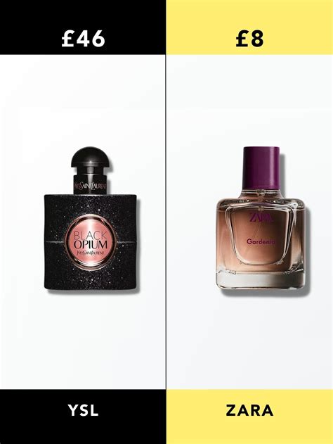 Black Opium vs Prada Candy Perfume Comparison